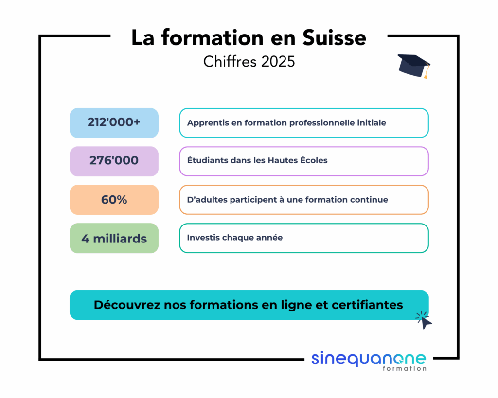 formation-suisse