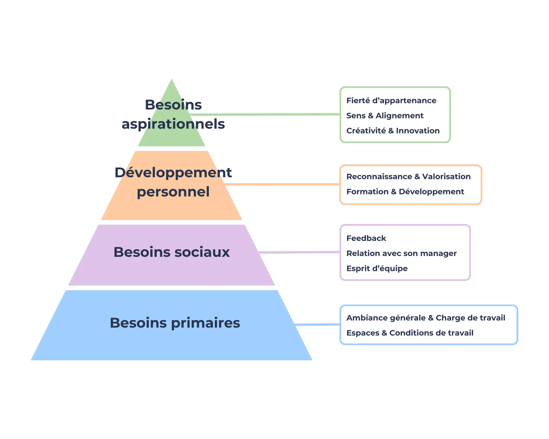 sinequanone_formation_enquete_de_satisfaction_ressources_humaines