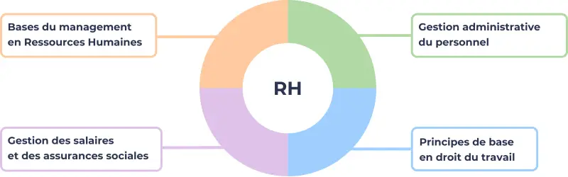 certificat RH de HRSE - sinequanone formation