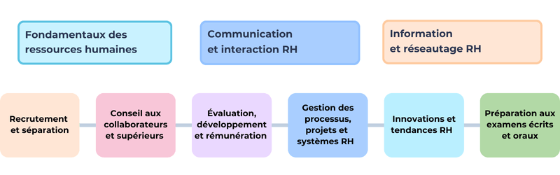 Brevet RH sinequanone formation